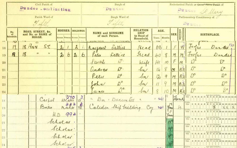 1921-06-19 CEN Peter Lettice father of husband of  Mary Ann Chrystal O'Neil Young [[N472]]